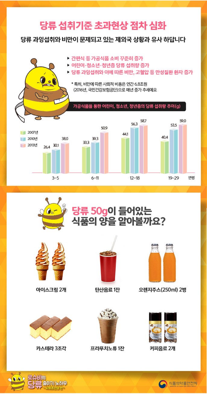 당류 섭취 기준