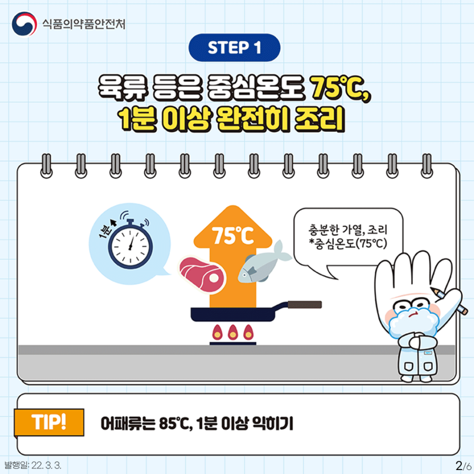  STEP1 육류 등은 중심온도 75˚C, 1분 이상 완전히 조리 (프라이팬에 고기와 생선 조리하는 일러스트),(75˚C이상 1분 이상) 충분한 가열,조리 *중심온도(75˚C) TIP! 어패류는 85˚C, 1분이상 익히기