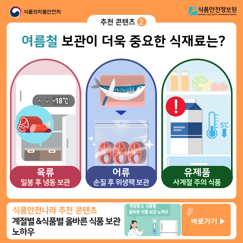 추천 콘텐츠 ② 여름철 보관이 더욱 중요한 식재료는? 육류-밀봉 후 냉동보관 어류-손질 후 위생팩 보관 유제품- 사계절 주의 식품 식품안전나라 추천 콘텐츠 계절별&식품별 올바른 식품보관 노하우 바로가기▶