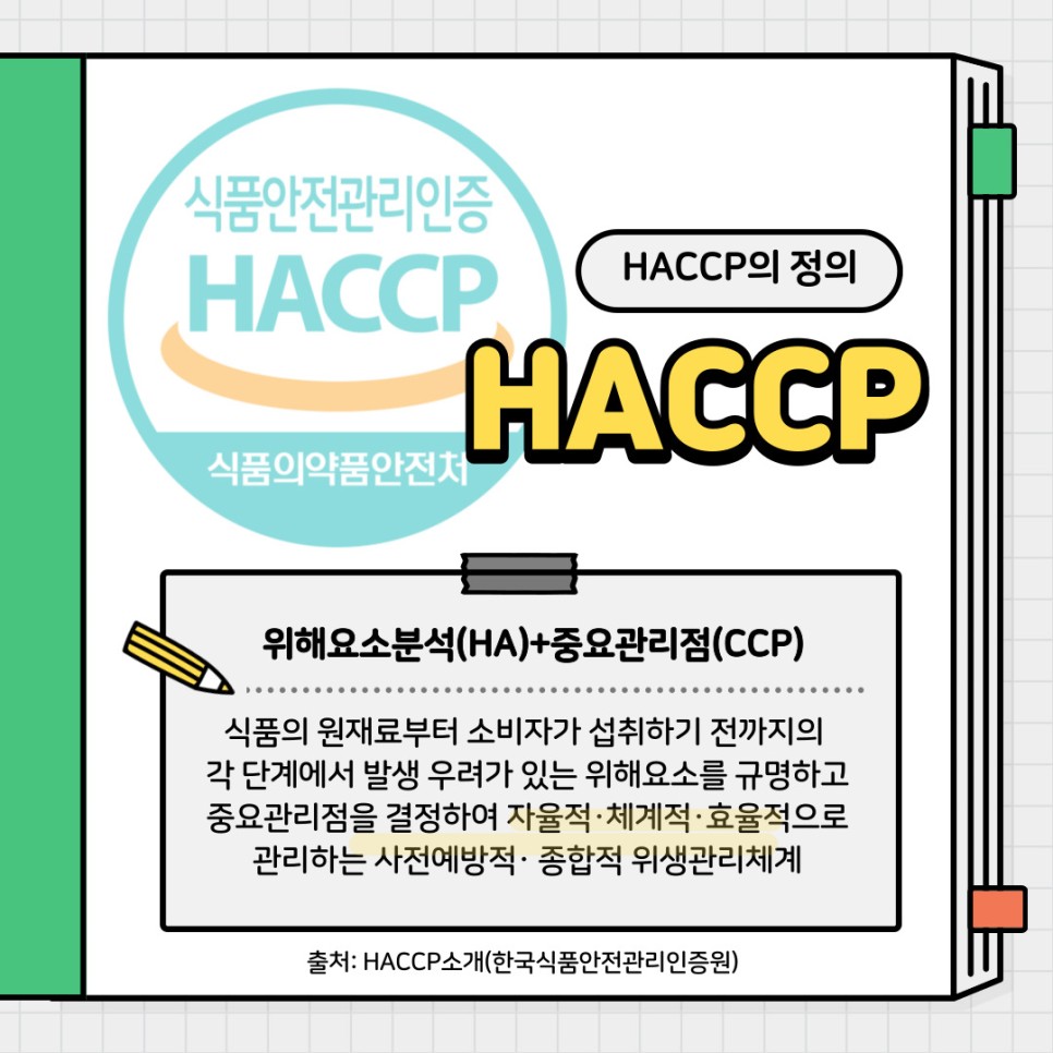 HACCP의 정의. HACCP. 위해요소분석(HA)+중요관리점(CCP). 식품의 원재료부터 소비자가 섭취하기 전까지의 각 단계에서 발생우려가 있는 위해요소를 규명하고 중요관리점을 결정하여 자율적·체계적·효율적으로 관리하는 사전예방적·종합적 위생관리체계. 출처 : HACCP소개(한국식품안전관리인증원).