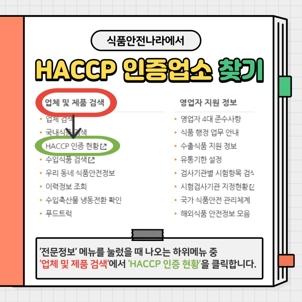 식품안전나라에서 HACPP 인증 업소 찾기. ‘전문정보’메뉴를 눌렀을 때 나오는 하위메뉴 중 ‘업체 및 제품 검색’에서 ‘HACCP 인증 현황’을 클릭합니다. 