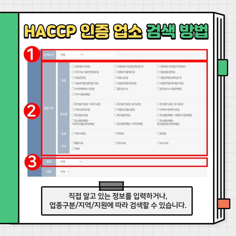 HACCP 인증 업소 검색 방법. 직접 알고 있는 정보를 입력하거나, 업종구분/지역/지원에 따라 검색할 수 있습니다.