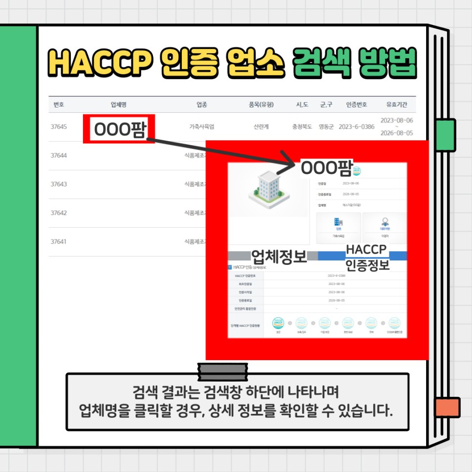 HACCP 인증 업소 검색 방법. 검색 결과는 검색창 하단에 나타나며 업체명을 클릭할 경우, 상세 정보를 확인할 수 있습니다.